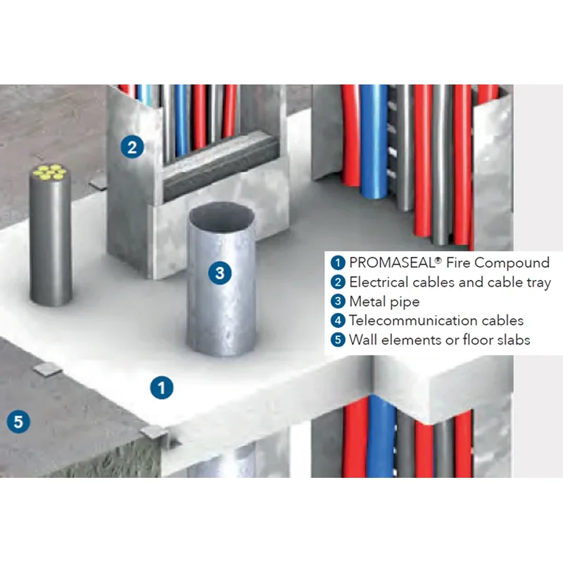 Promat Promaseal Fire Compound - Extra Strength