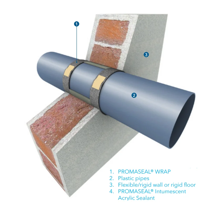 Promat Promaseal Universal Wrap