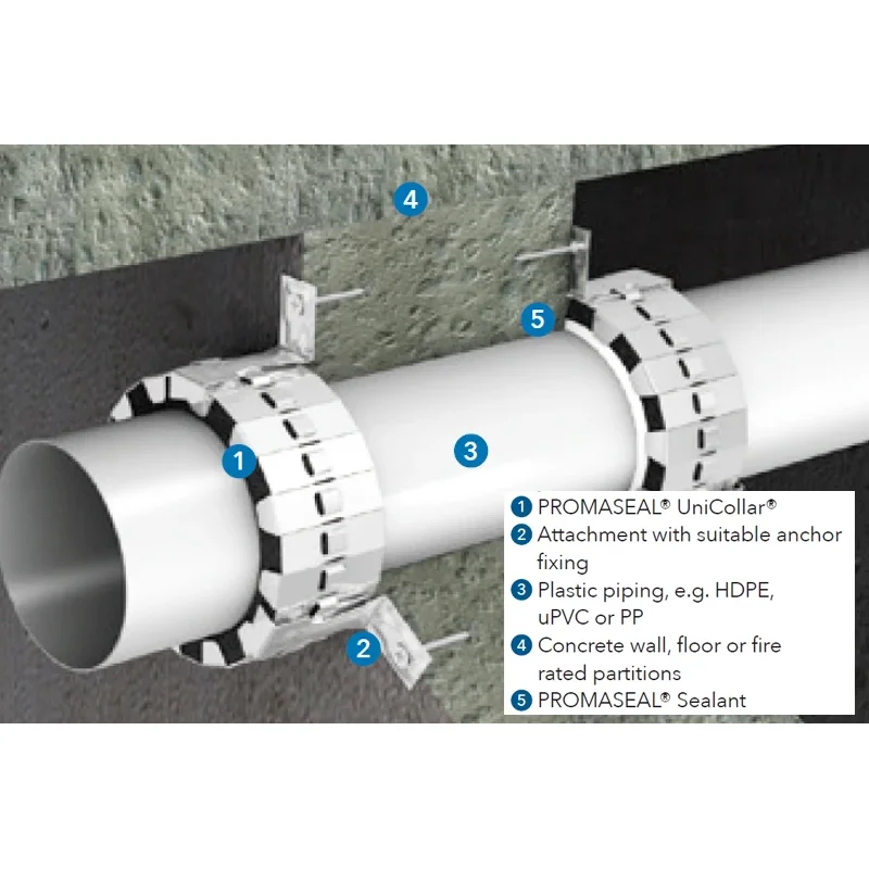 Promat Promaseal Unicollar