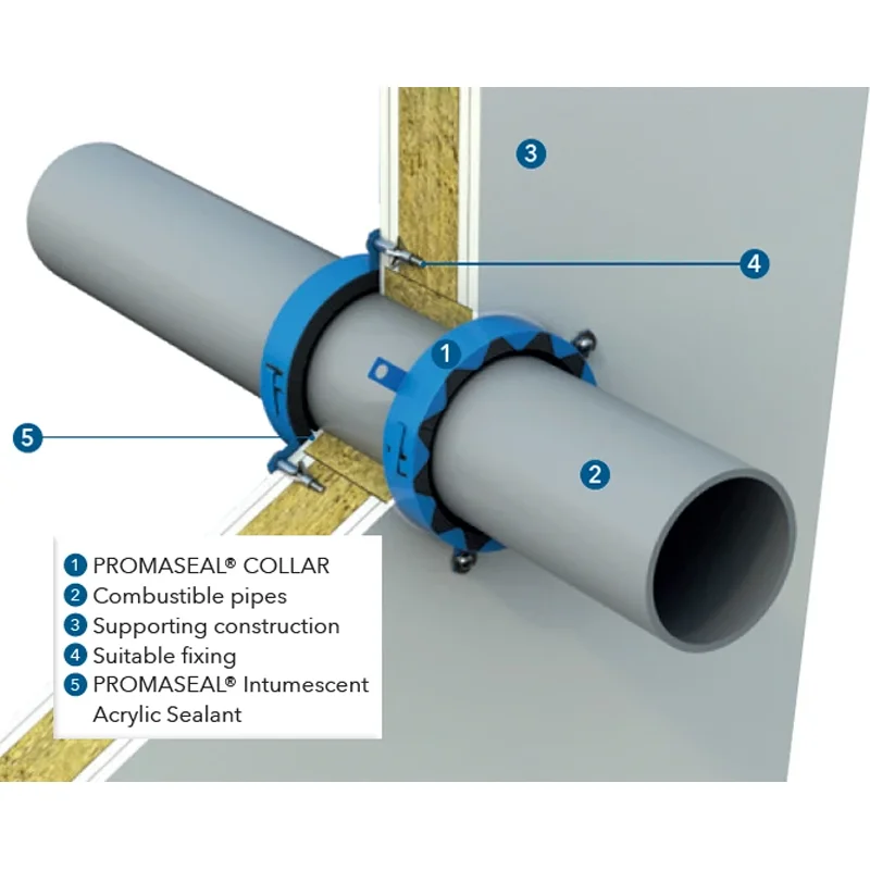 Promat Promaseal Intu Collar