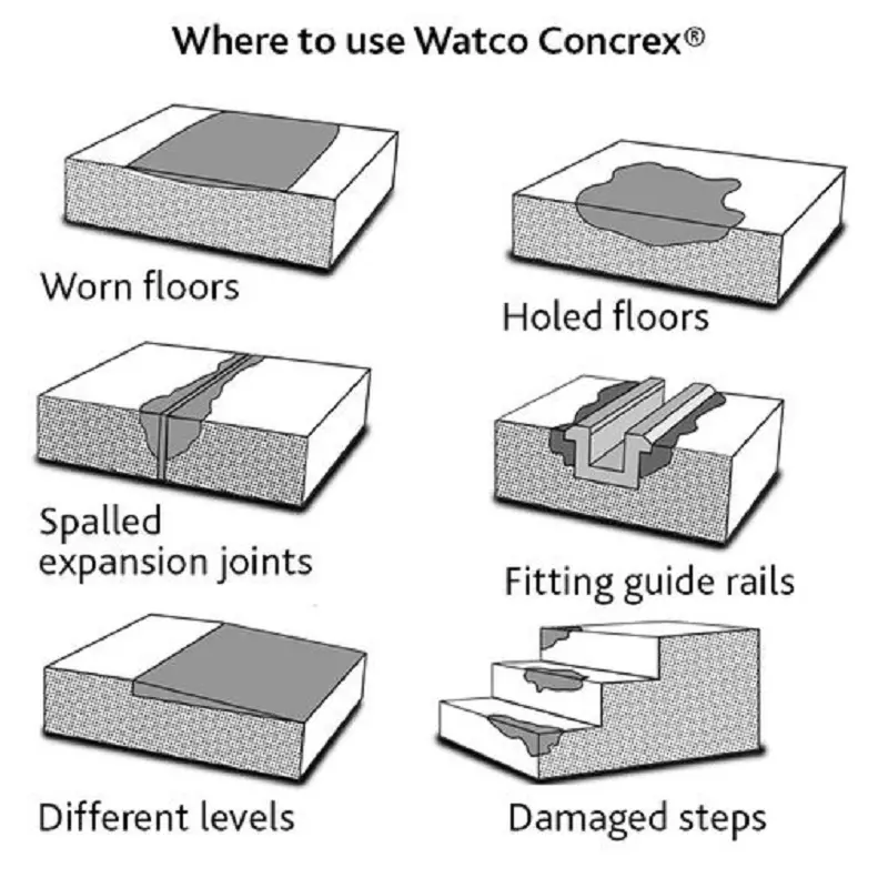 Watco Concrex Carbon Fibre Epoxy Repair Mortar