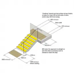 Watco Tactile Plates For Crossings