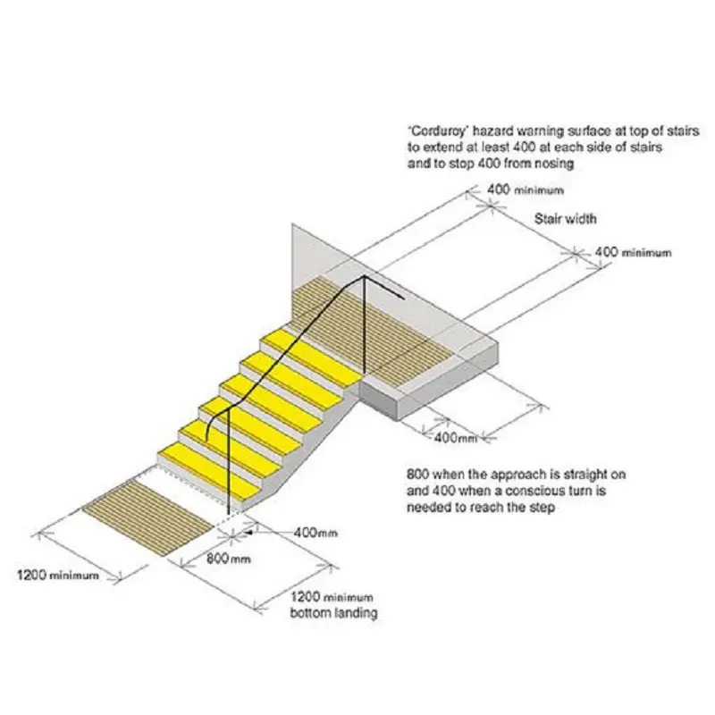 Watco Tactile Plates For Crossings