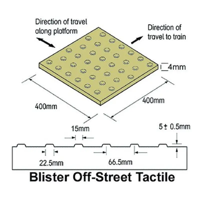 Watco Tactile Plates For Crossings