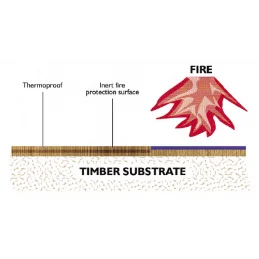 Thermoguard Thermoproof Interior Fluid