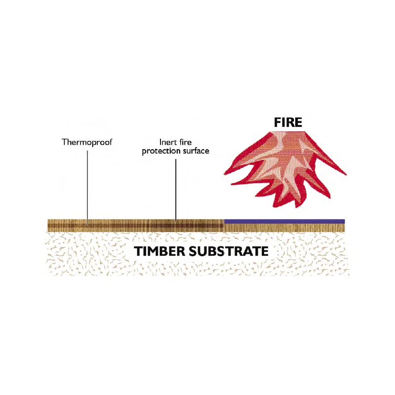 Thermoguard Thermoproof Interior Fluid