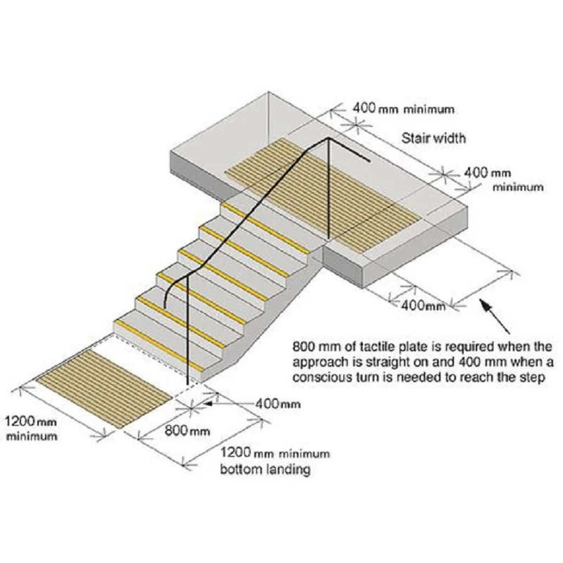 Watco Tactile GRP Flooring & Grating