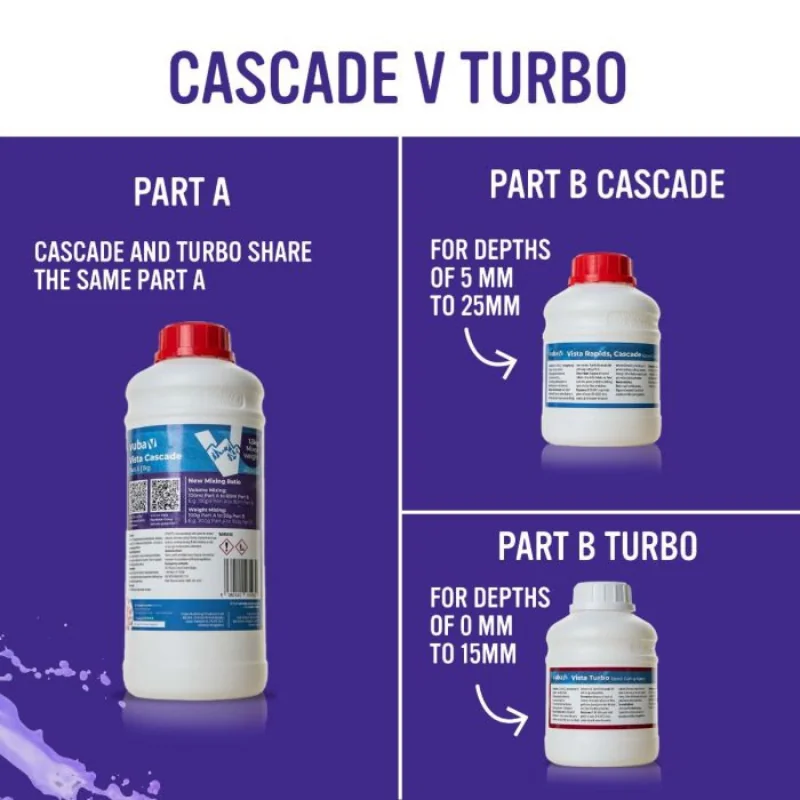 Vista Cascade Epoxy Resin – Professional Clear Casting Solution