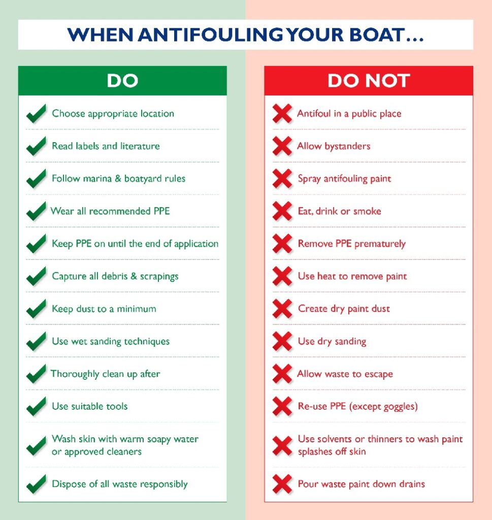 The do's and dont's of DIY Antifouling