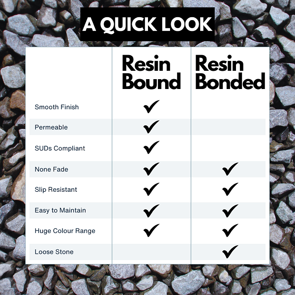 At a glance - how resin bound and resin bonded surfacing compares